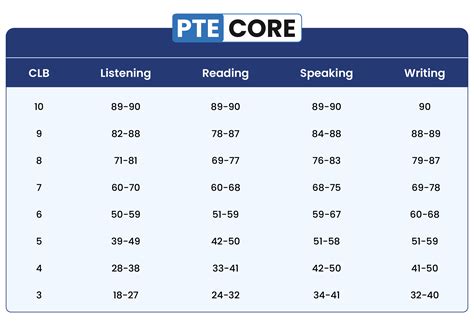 Understanding Your PTE Score: Result, How to Check.